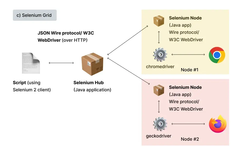 selenium-grid