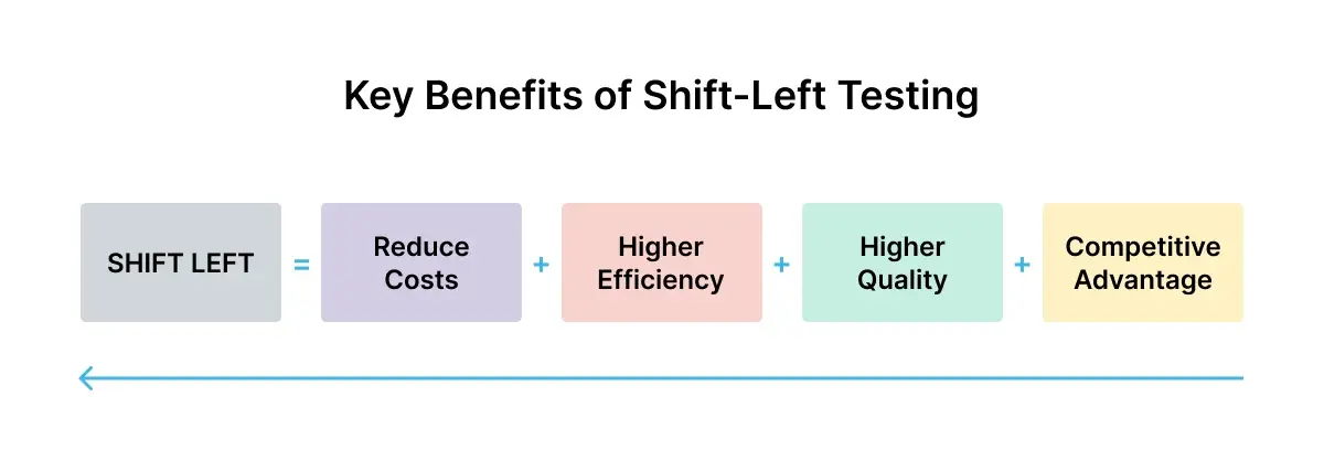 shif-left-testing-benefits