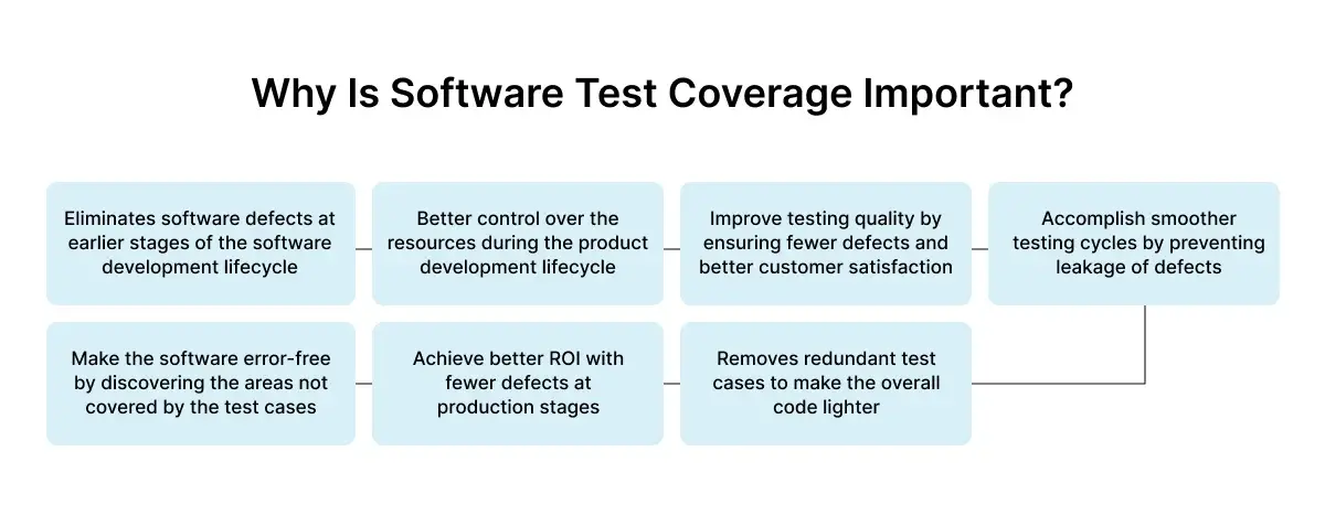 software-test-coverage-importance