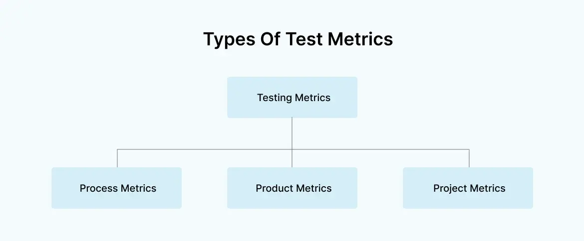 test-metrics-types