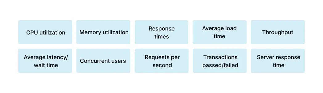 additional-performance-testing-metrics