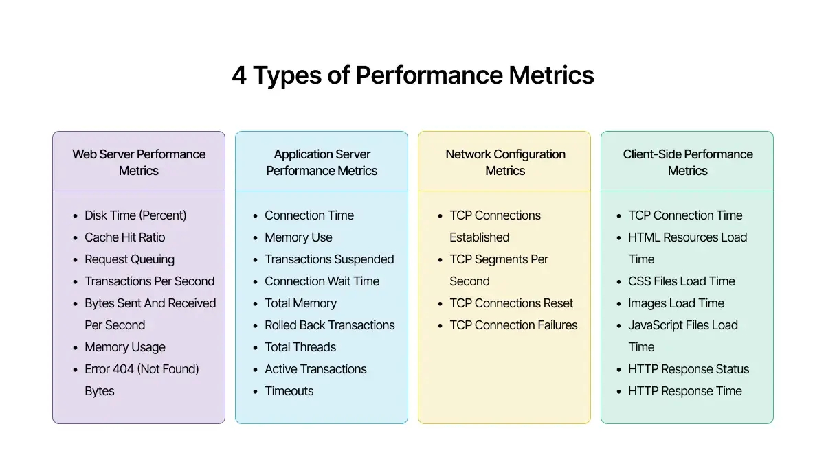 performance-metrics-types