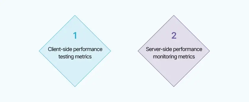 performance-testing-metrics-categories