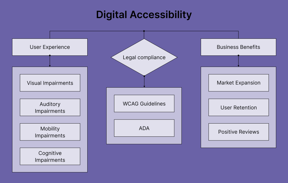 digital-accessibility