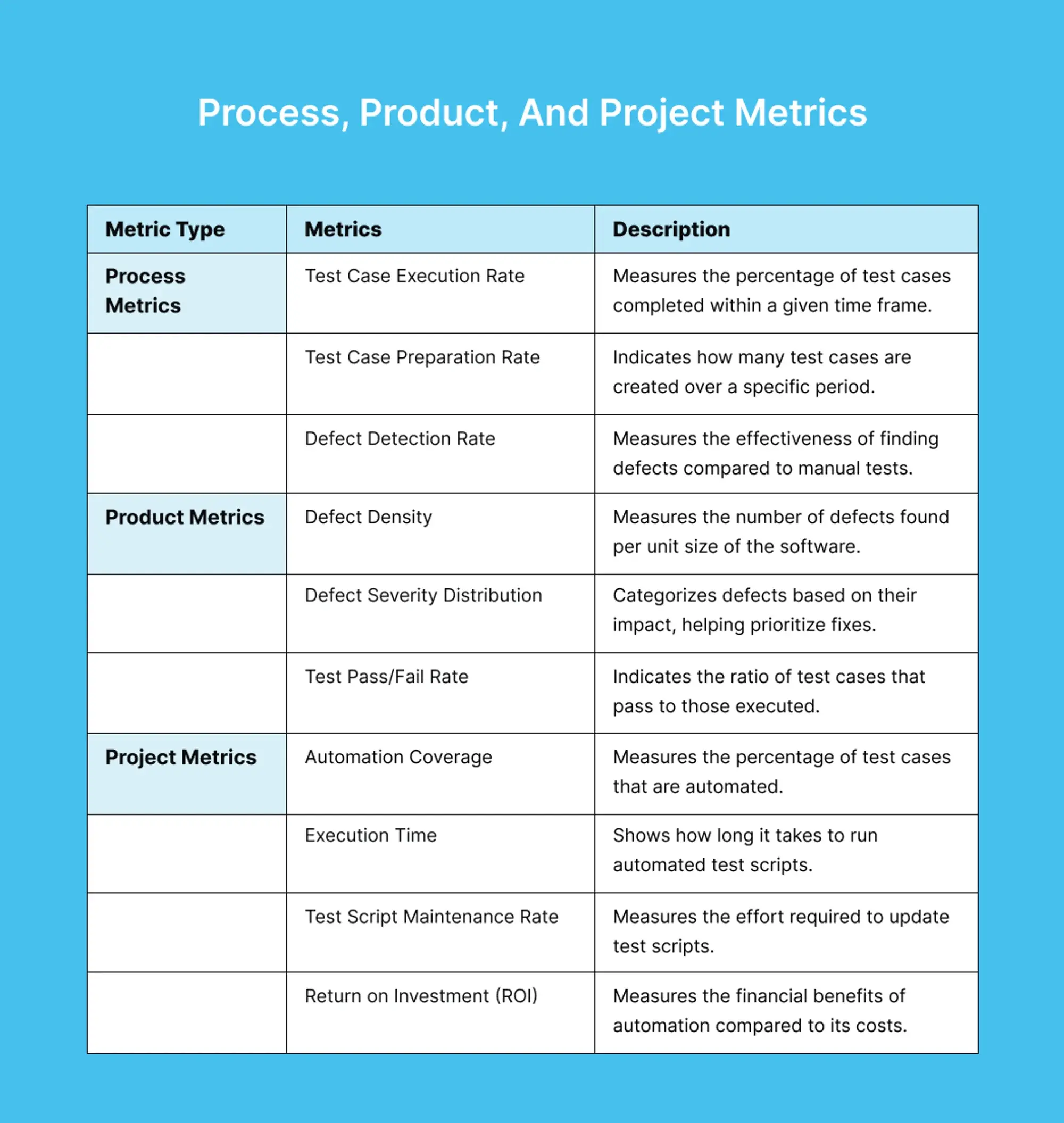 process-product-project-metrics