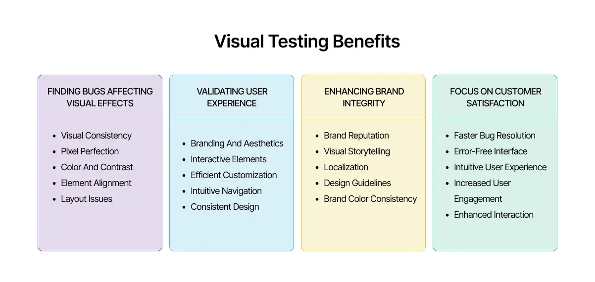 visual-testing-benefits