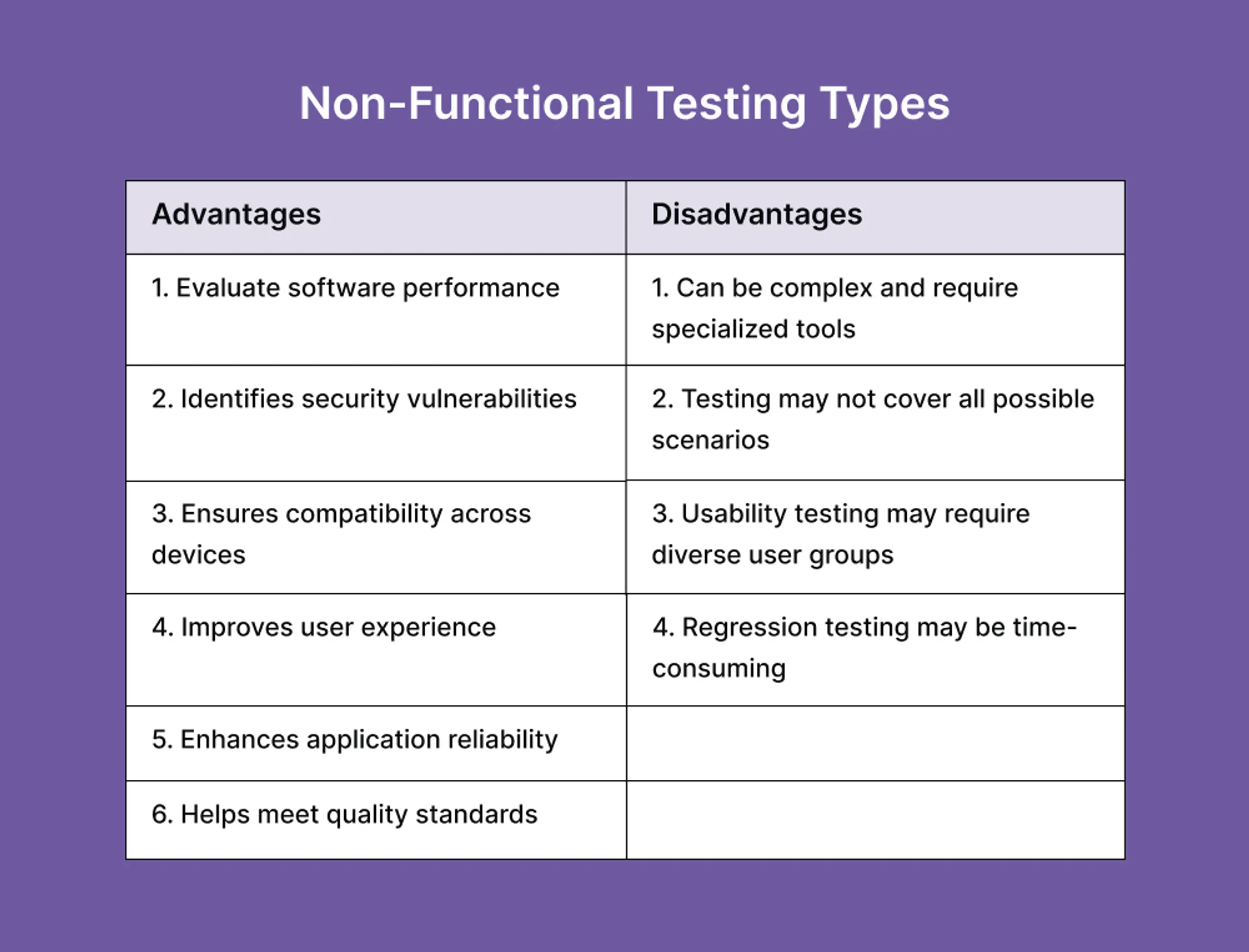 non-functional-testing-pros-and-cons