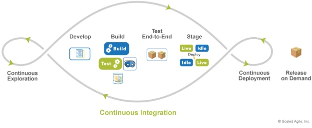 What Is Continuous Integration? Everything You Need To Know