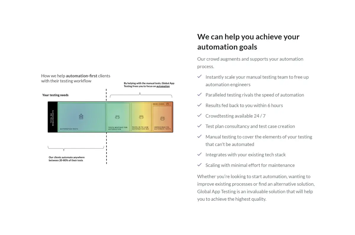 gat-automation-goals