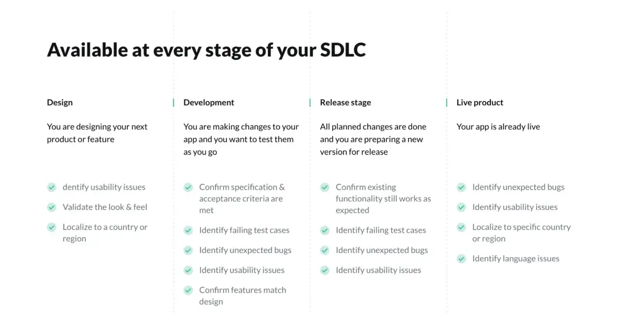gat-stages-of-your-sdlc