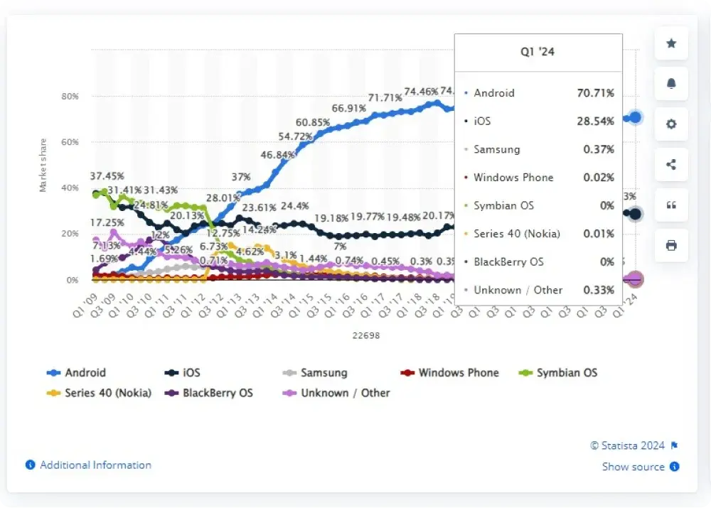 mobile-os-market-share