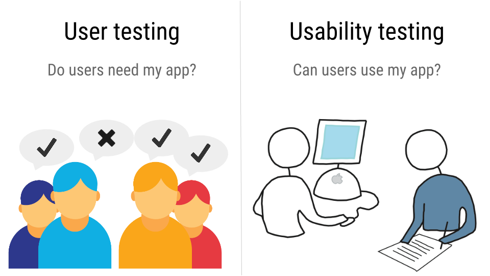 user research vs usability testing